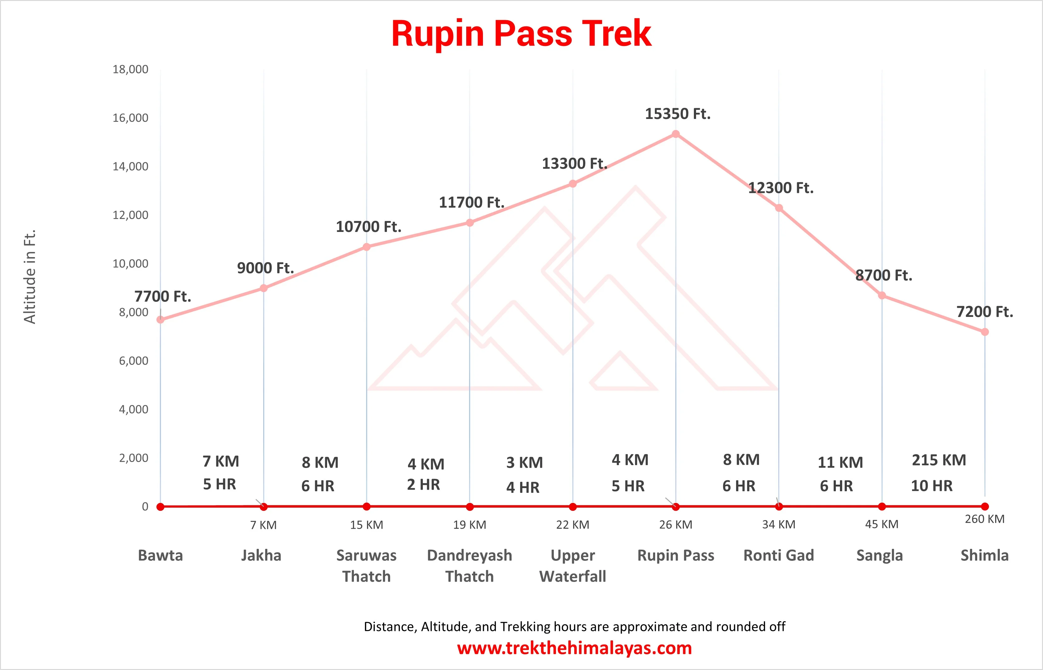 Rupin Pass Trek Maps